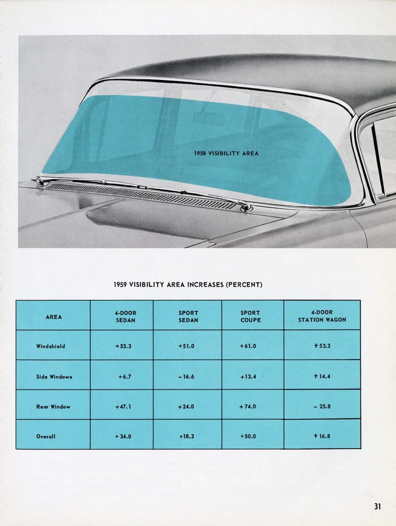 1959 Chevrolet Engineering Features Booklet Page 64